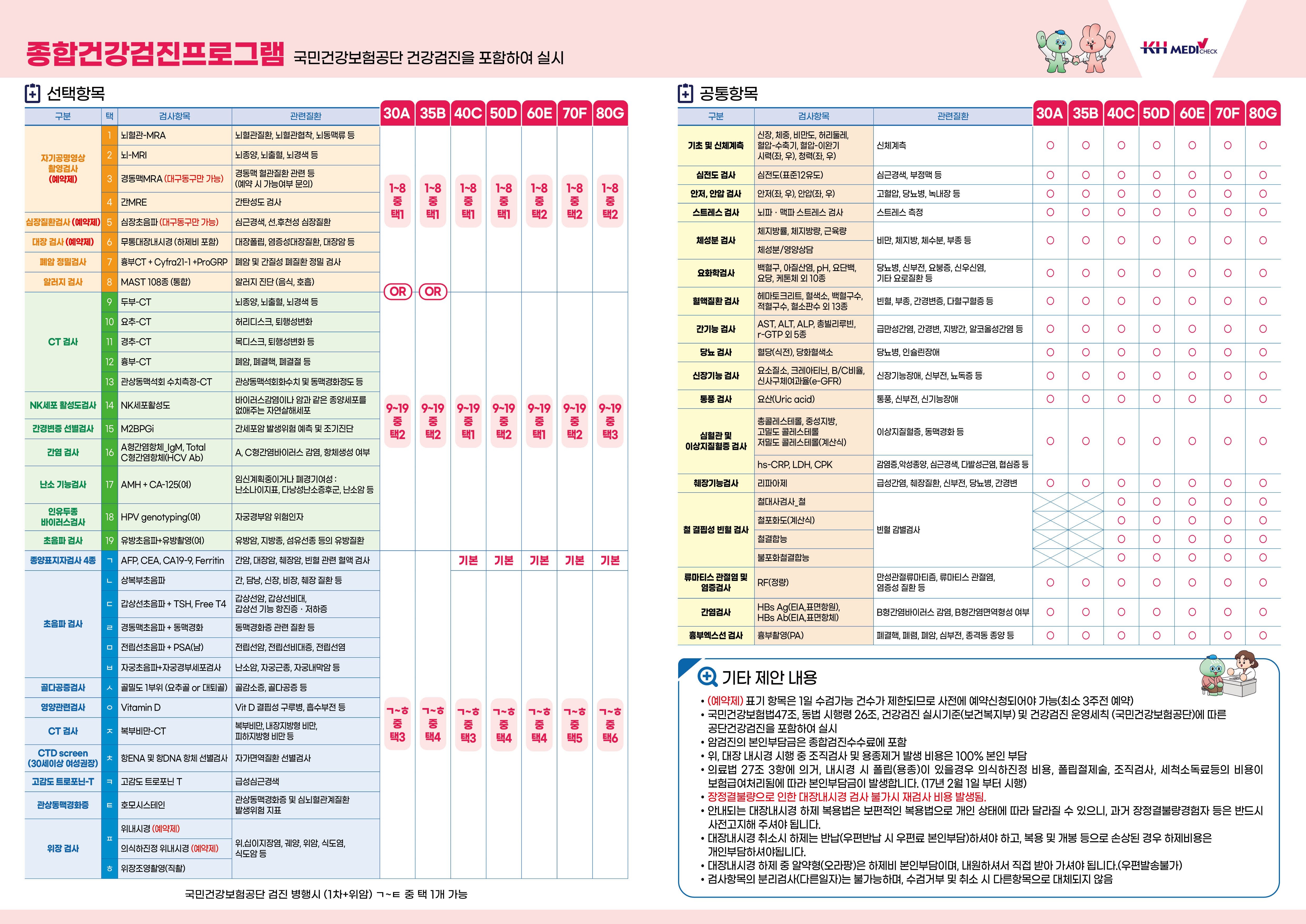 2026년 공무원(교직원) 특별건강검진 안내